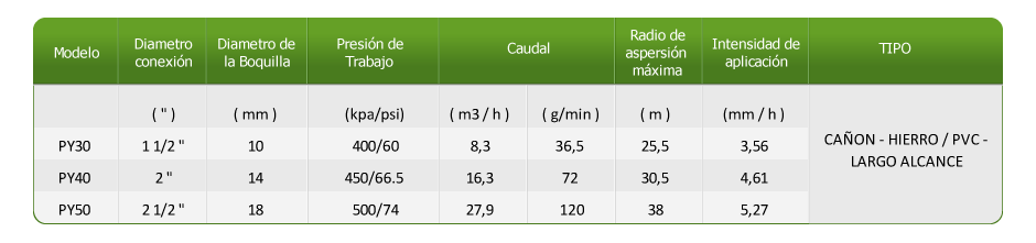 tabla