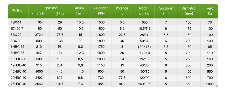 tabla