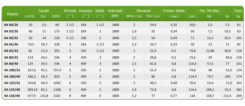 tabla