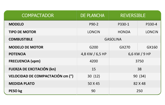 tabla