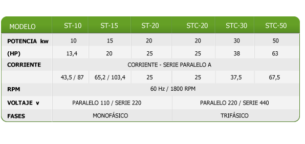tabla