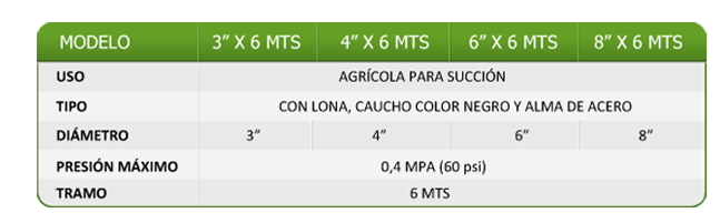 tabla