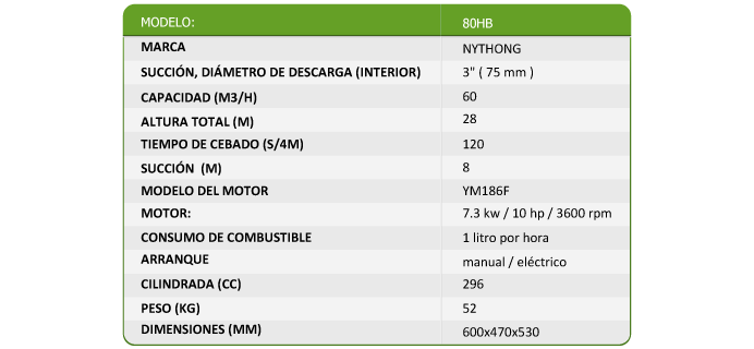 tabla