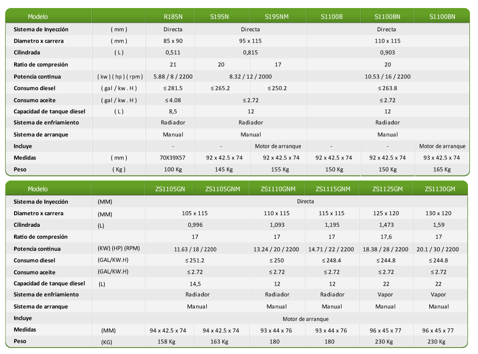 tabla