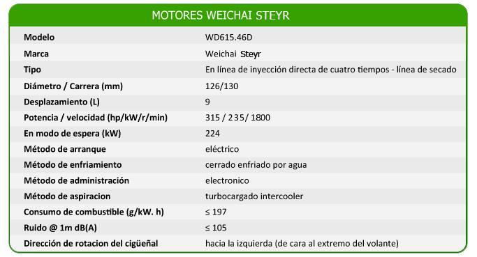 tabla