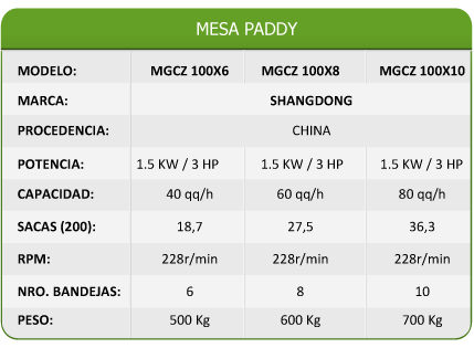 tabla